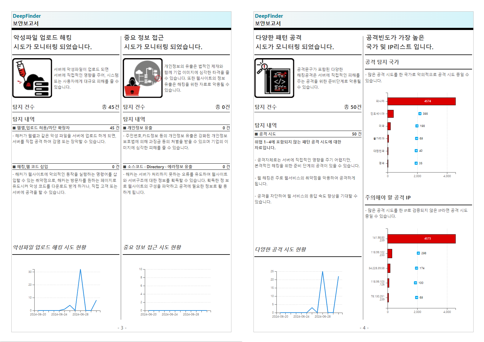 요약 리포트 화면